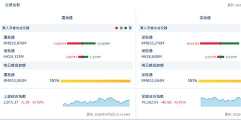 北水流向|港股通资金流 